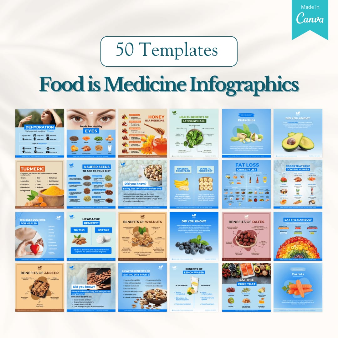 Medical Canva Templates