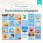 Medical Canva Templates