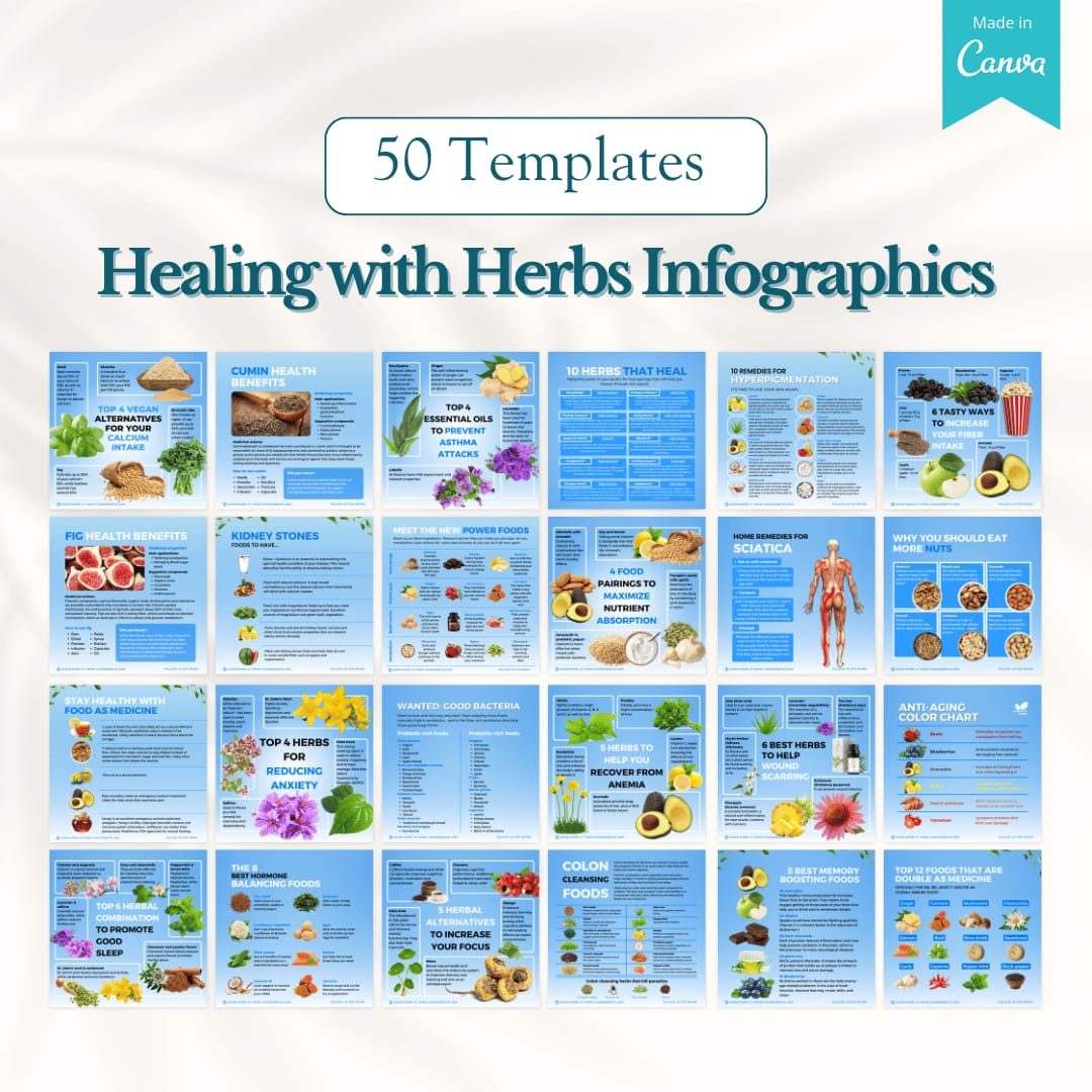 Medical Canva Templates