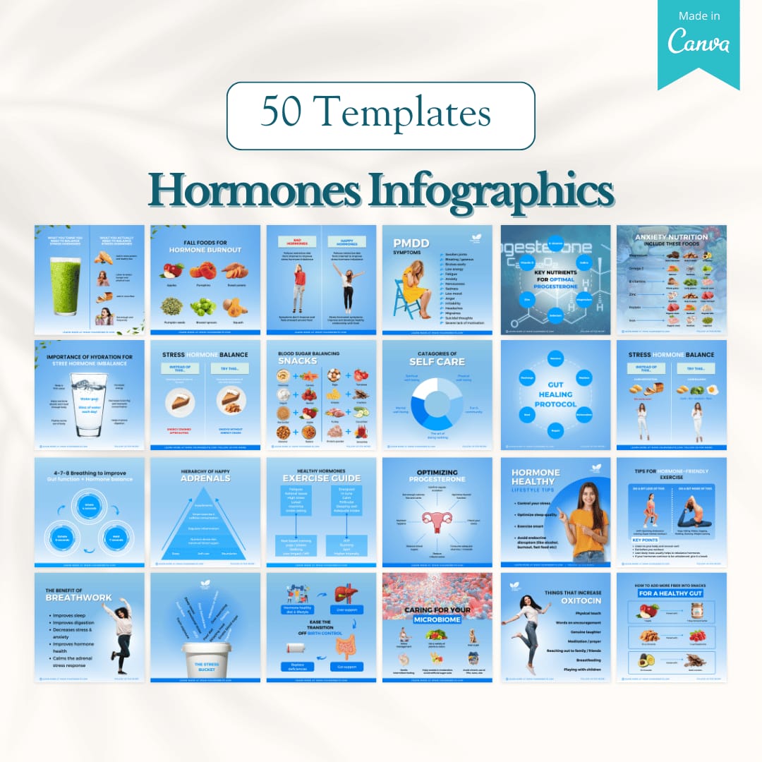 Medical Canva Templates