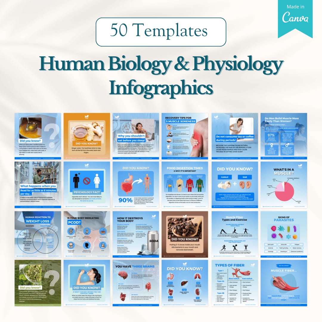 Medical Canva Templates