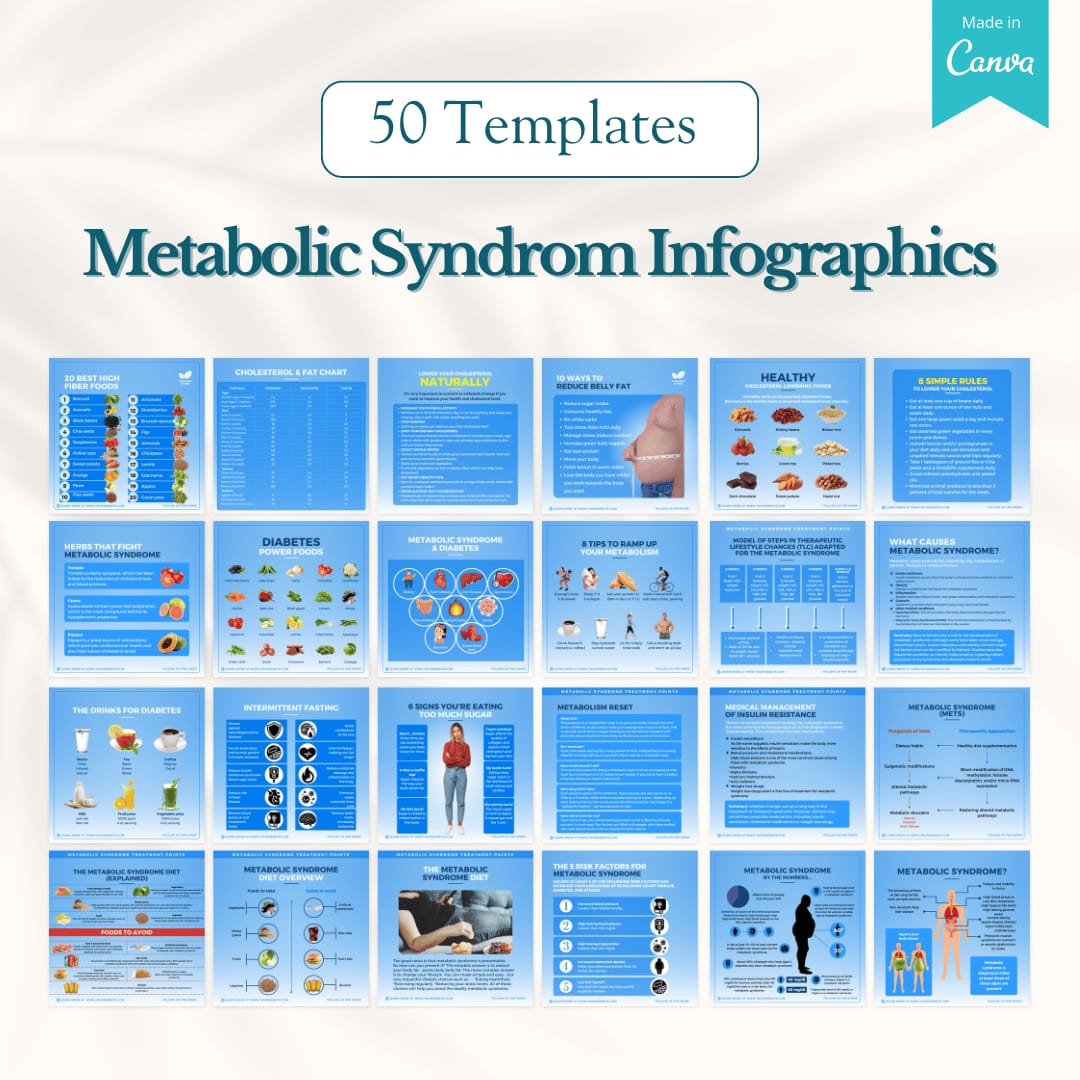 Medical Canva Templates