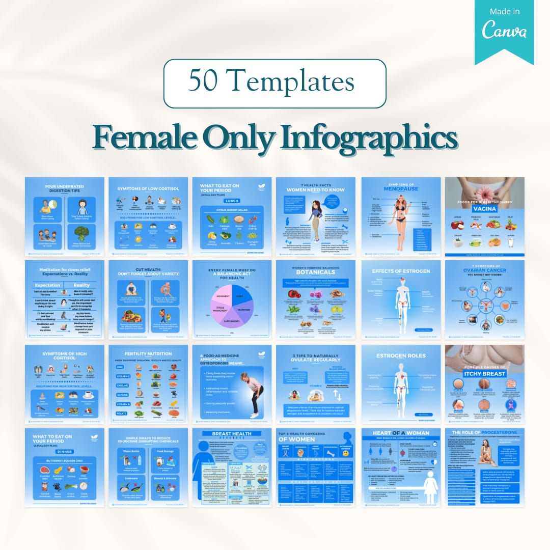 Medical Canva Templates